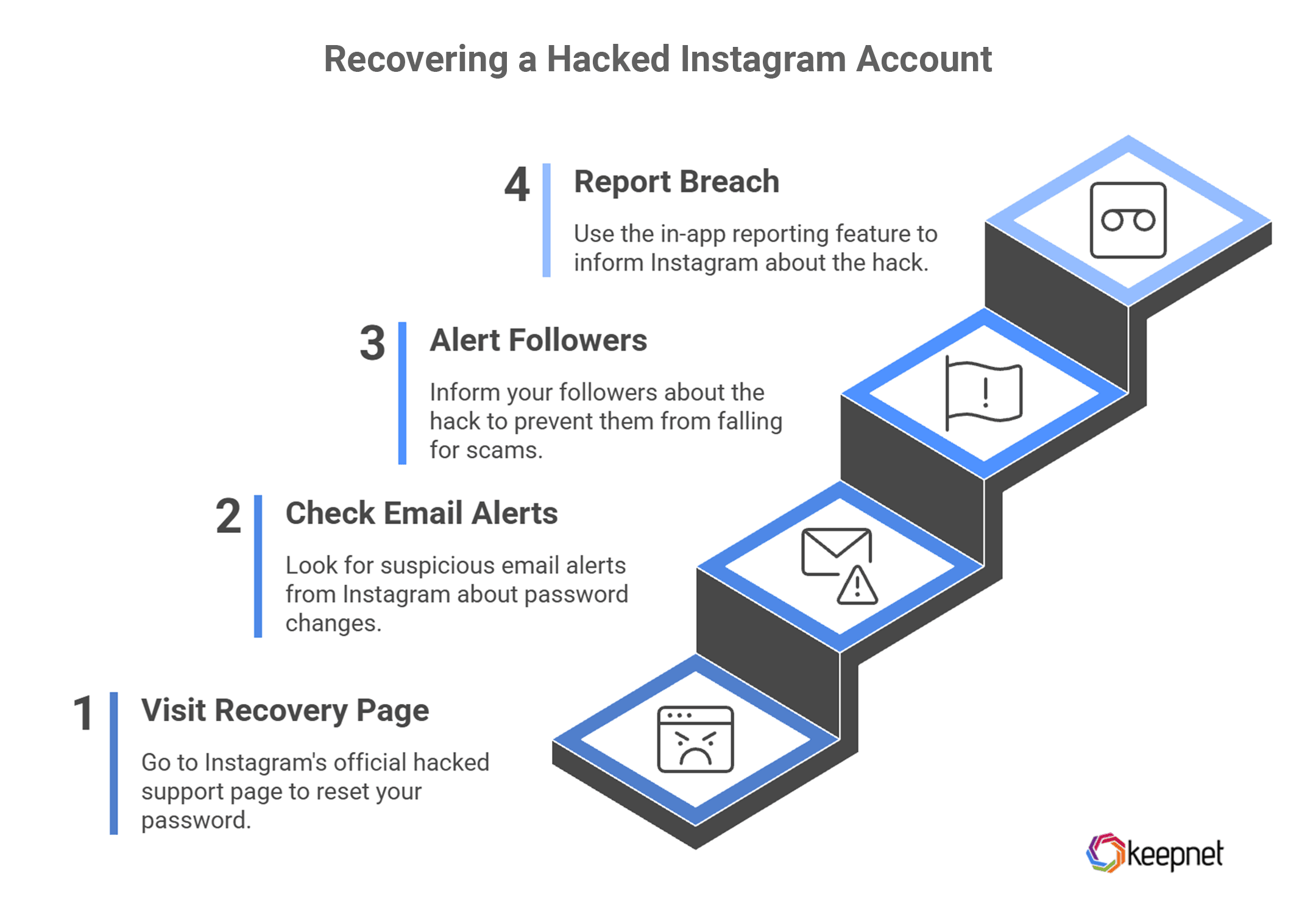 What to Do If Your Instagram Account Is Hacked