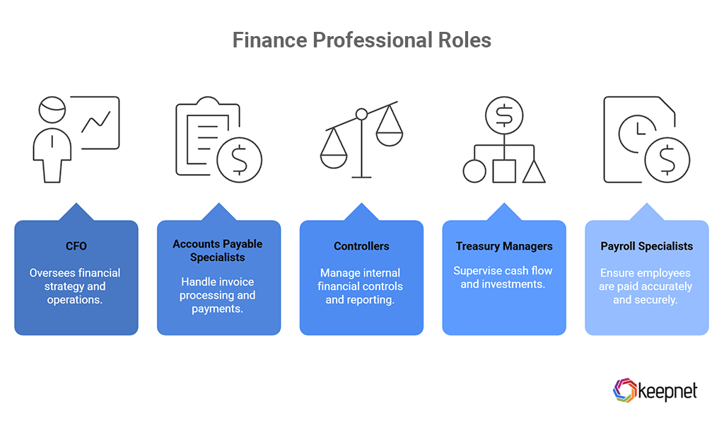 Who Are Finance Professionals in a Business?