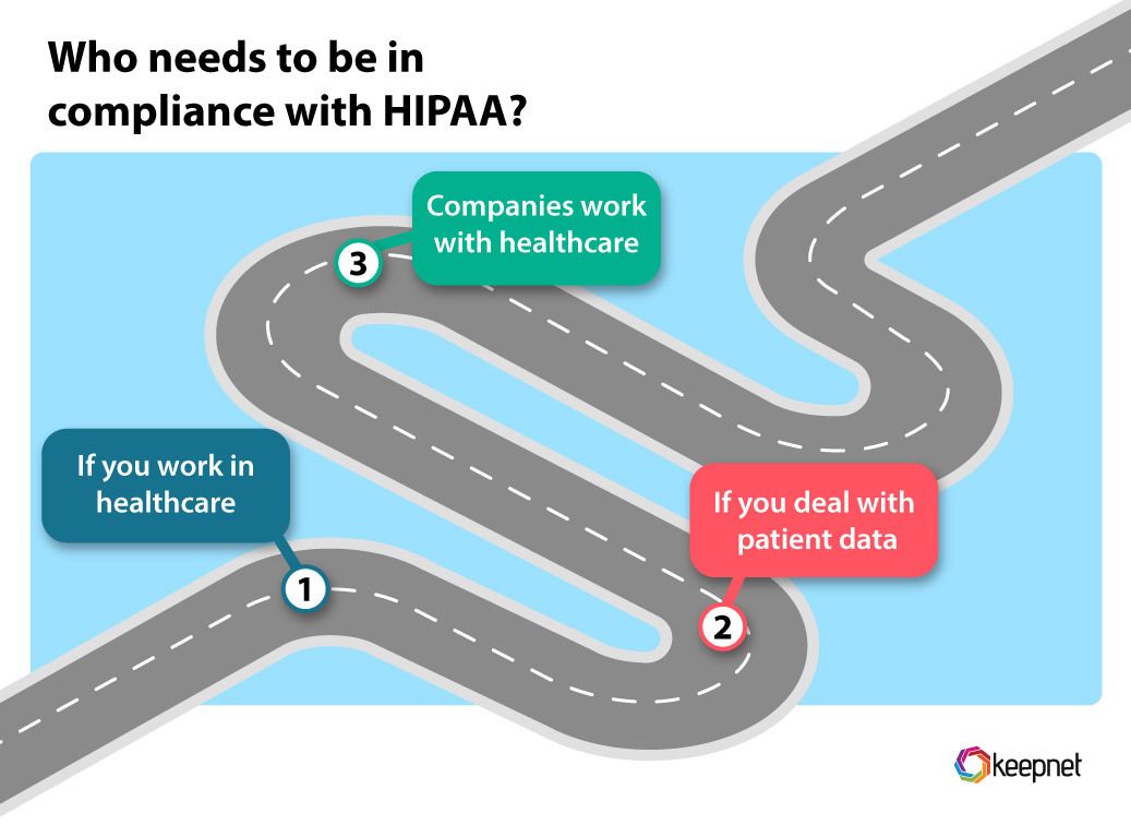 Who needs to be in compliance with HIPAA?