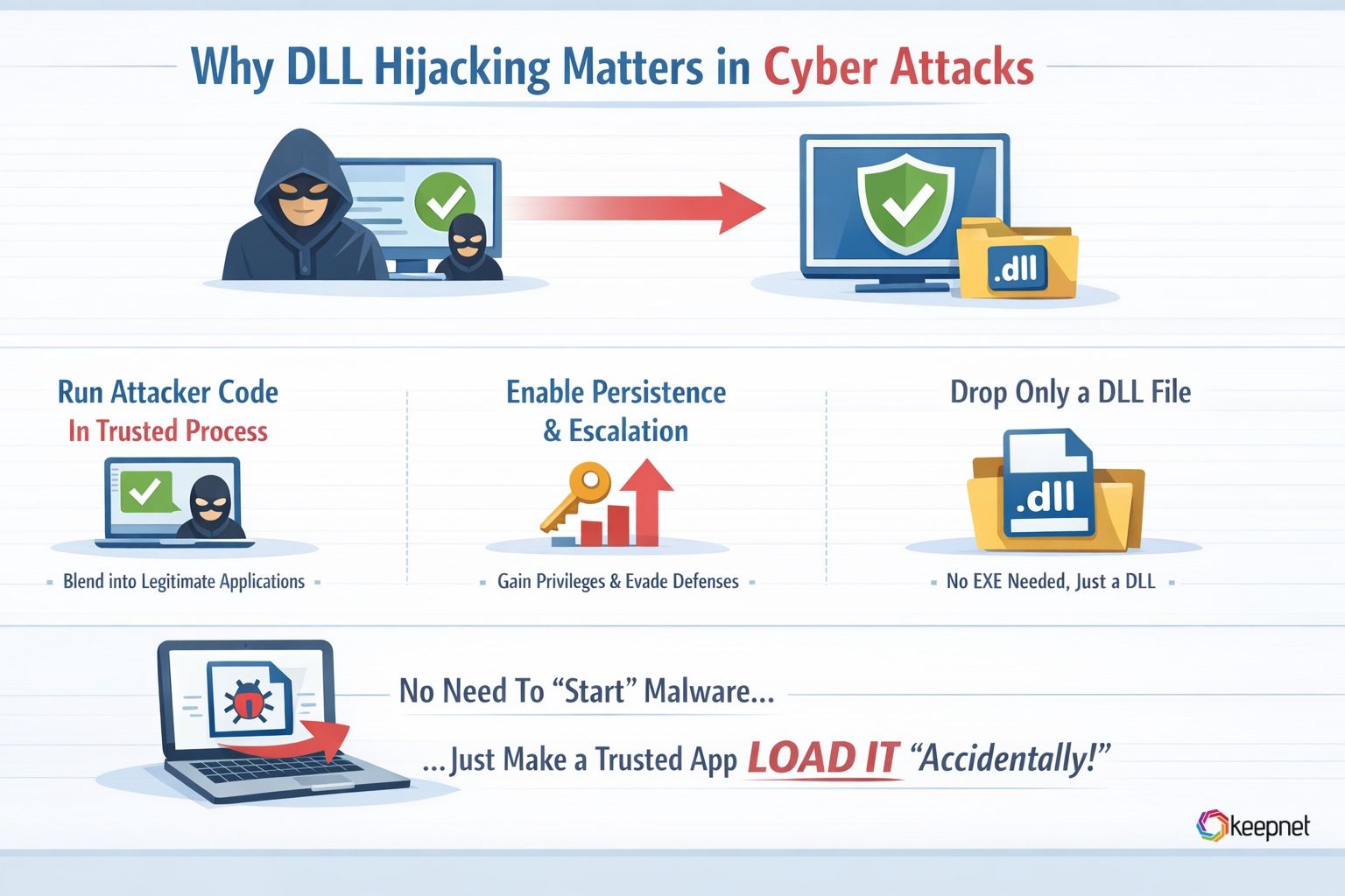 Why DLL Hijacking is Dangerous