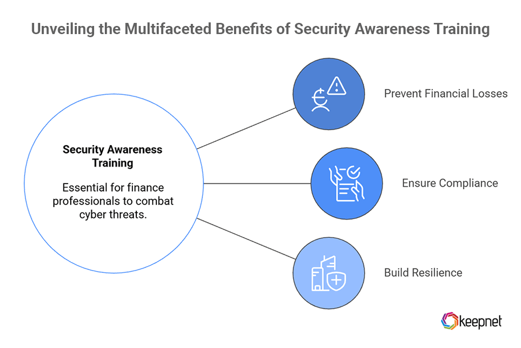 Why Is Security Awareness Training Essential for Finance Roles?