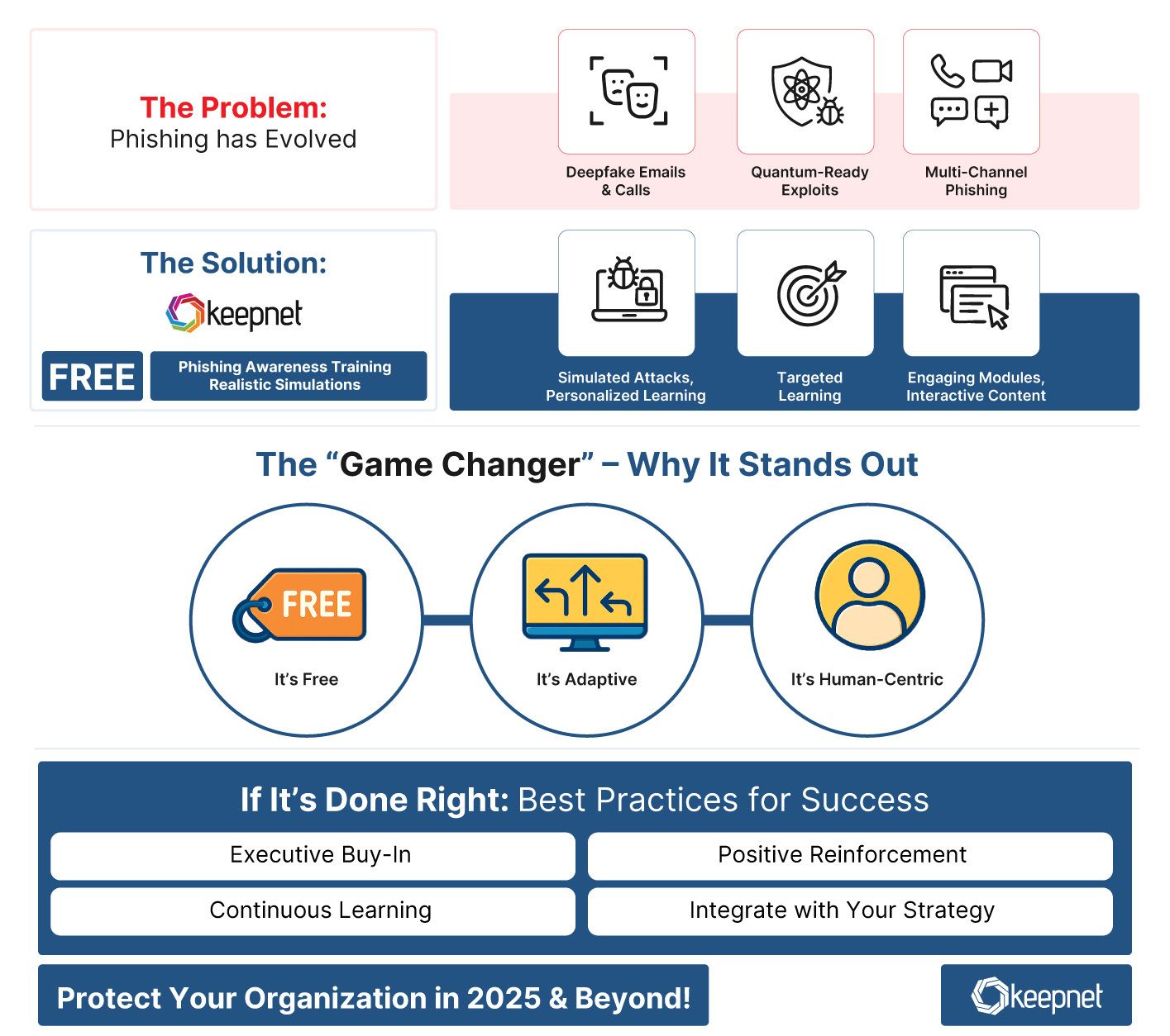 Why Keepnet's Free Phishing Awareness Training Is Game Changer