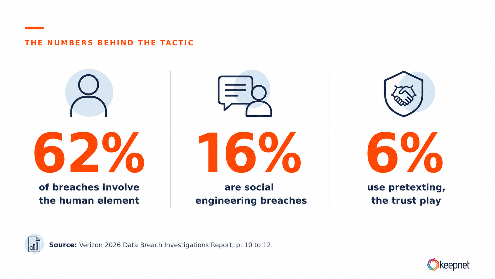 Why double barrel phishing is so effective