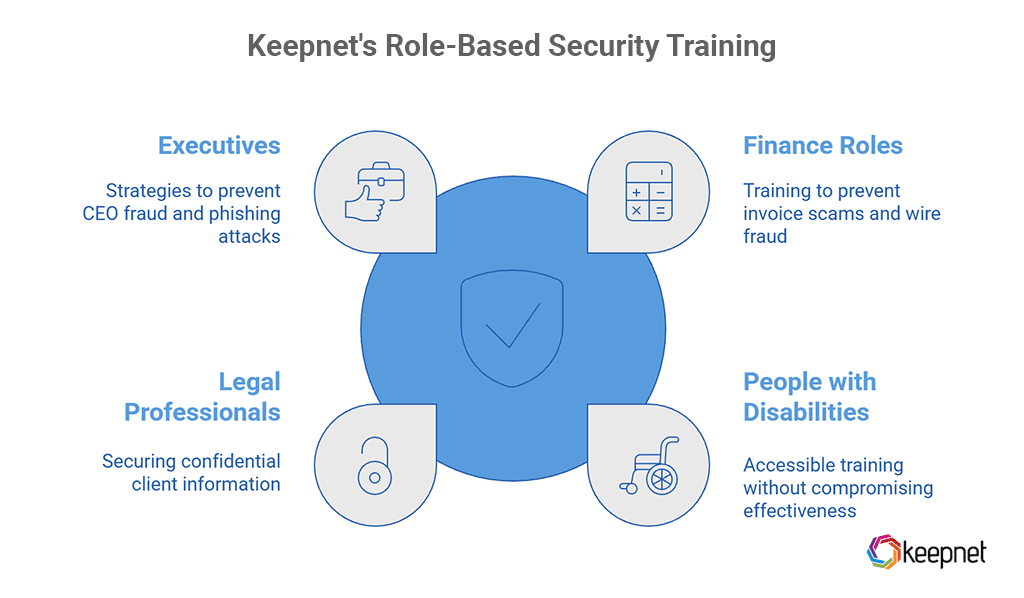 Why is Role-Based Security Awareness Training Important?