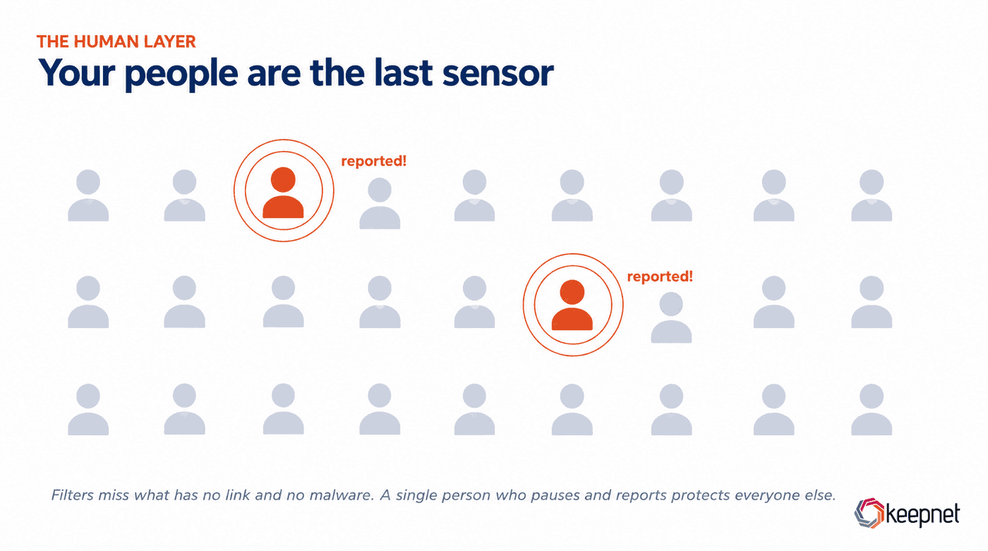 Employees as sensors: one person reporting a suspicious invoice protects everyone