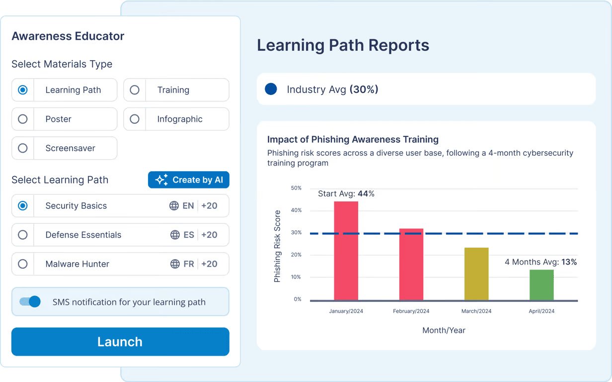 Picture 1: Security Awareness Educator is a great tool to equip employees with the to identify and mitigate cyber threats.