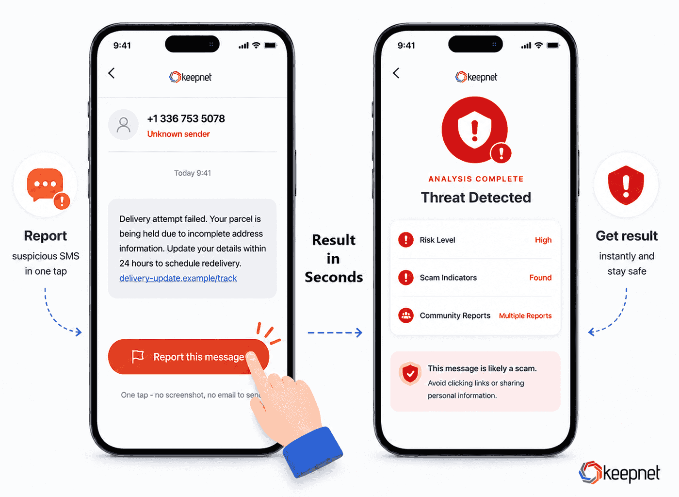 Two phone screens side by side: on the left a suspicious delivery text reported with one tap, on the right the result card showing Threat Detected with a high risk level and scam indicators found.