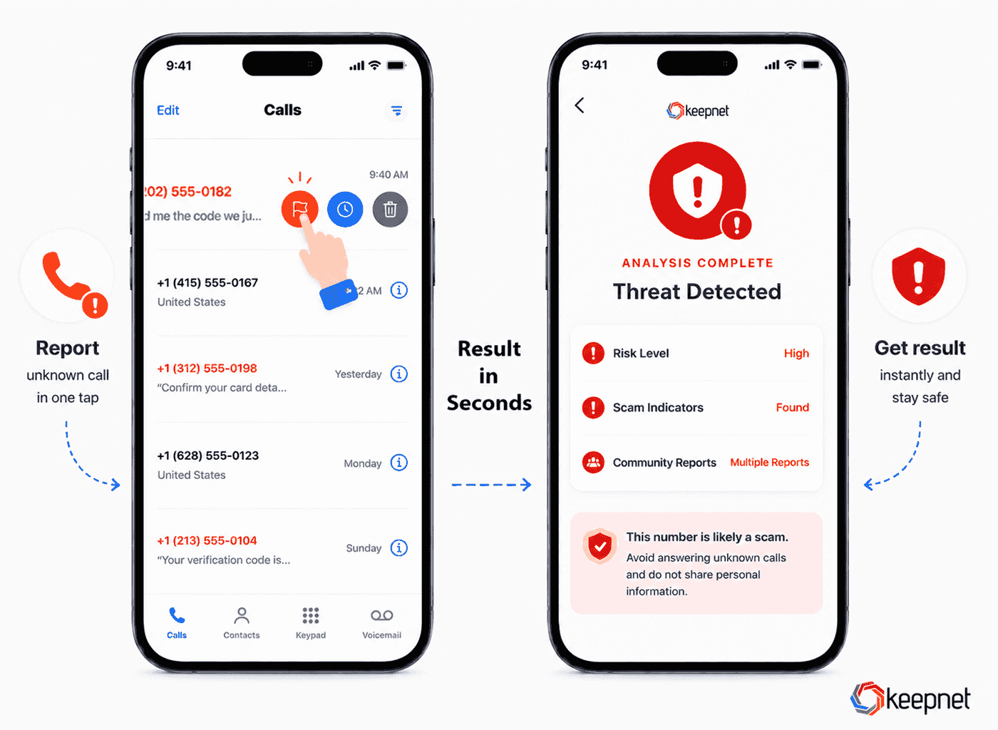 Two phone screens side by side: on the left an unknown call reported from the recent calls list with one tap, on the right the result card showing the number is likely a scam.